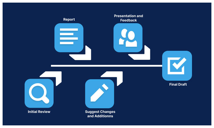 Website Audit Diagram